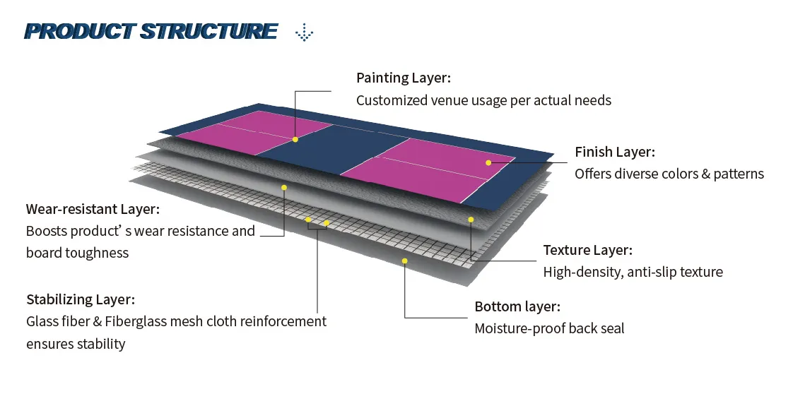 8ft gymnastics mat