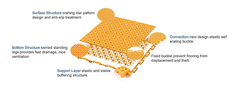 rubber mats for under swings