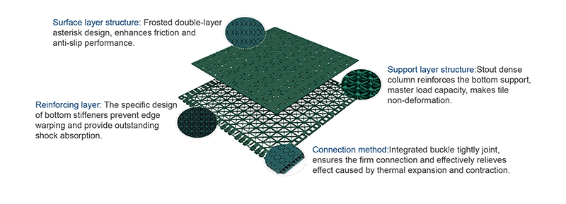 industrial commercial flooring