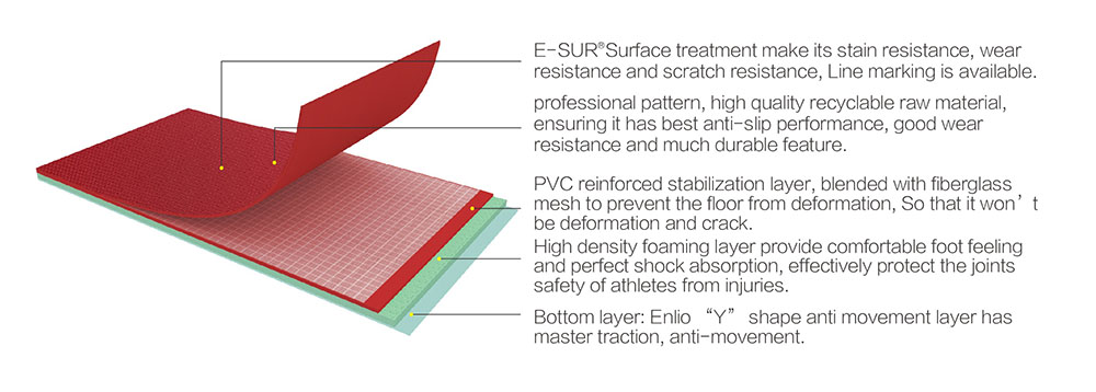 types of basketball court flooring
