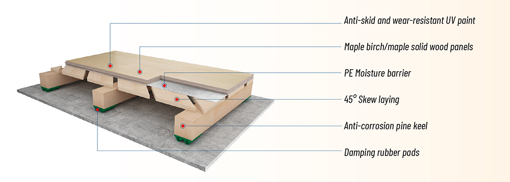commercial kitchen resin flooring