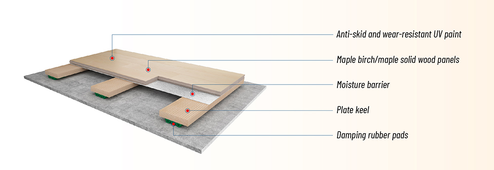 commercial waterproof vinyl flooring