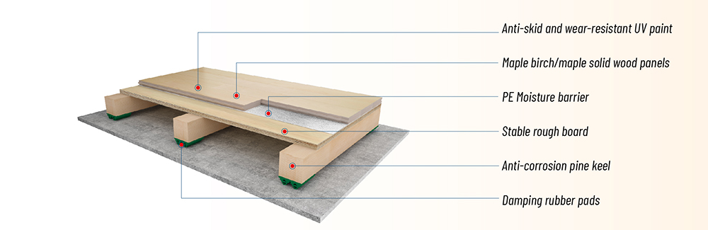 rubber matts for playground