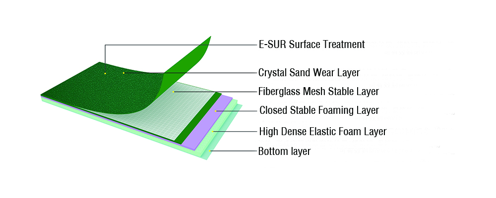 playground floor rubber