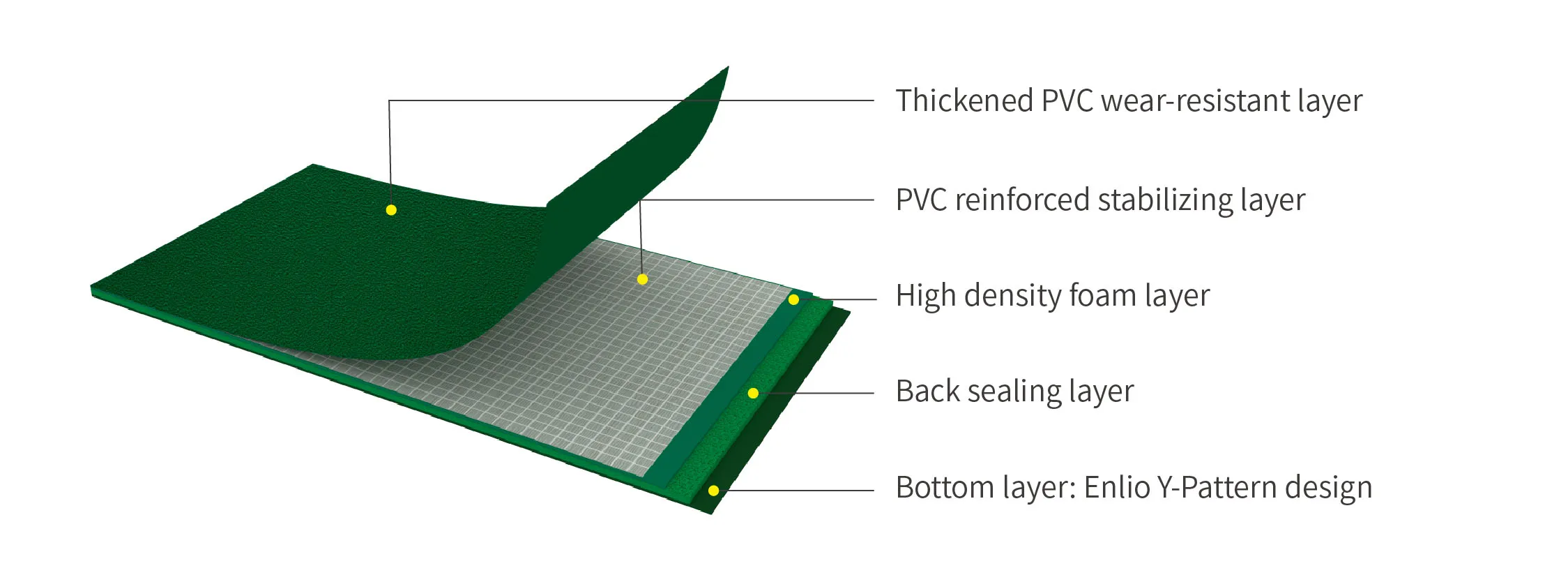 gym exercise mats